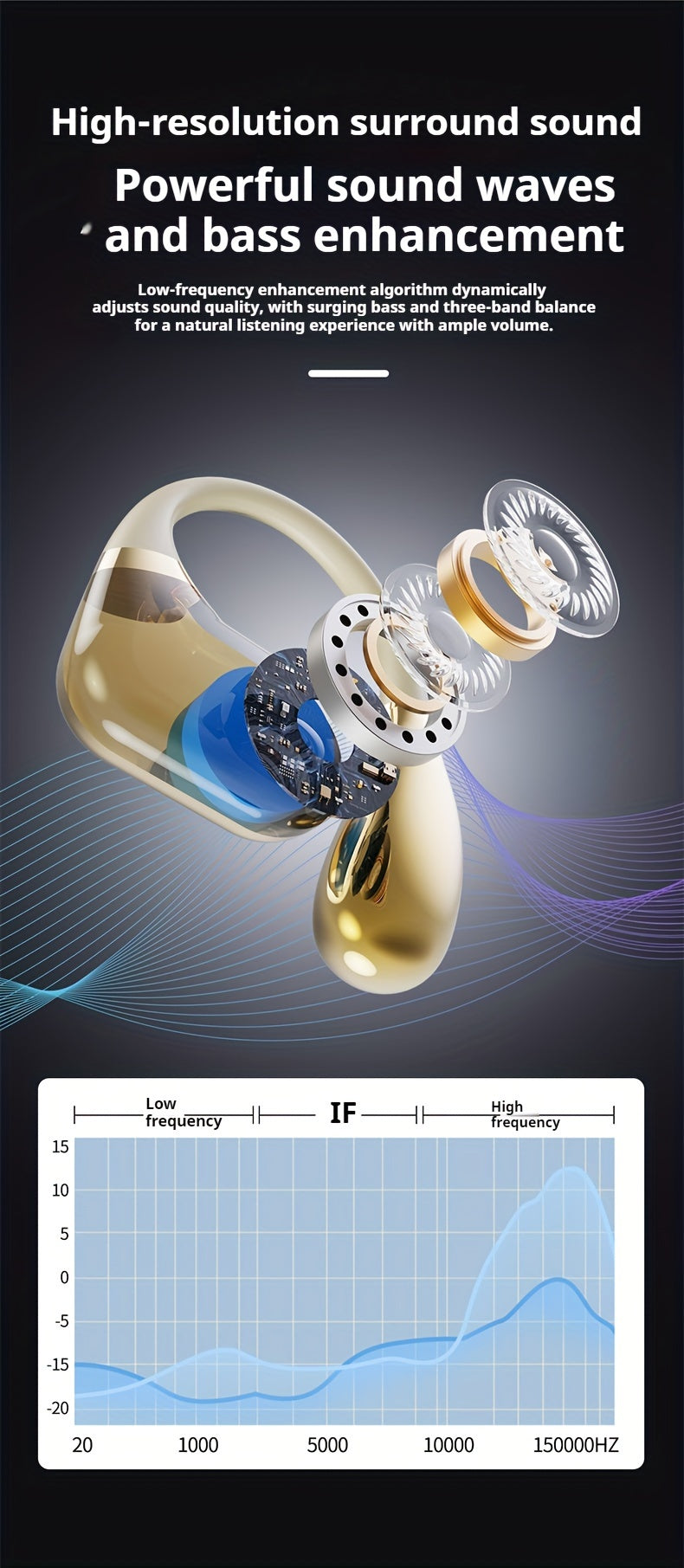 2025 New Style True Wireless on-Ear Music Headset Gaming Earbuds Video TWS HIFI Bass 9D Stereo HD Calling Earphones for Android for iPhone Cellphone Sports Earpieces Smart Headphones