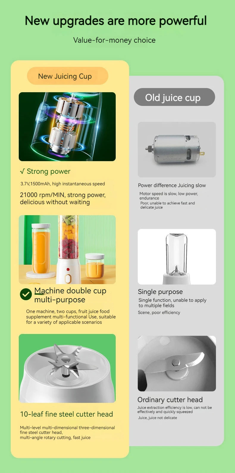 Presse-agrumes Portable, mélangeur de Smoothie, presse-fruits domestique, presse-agrumes Rechargeable par USB, outils de cuisine adaptés au Camping pique-nique.