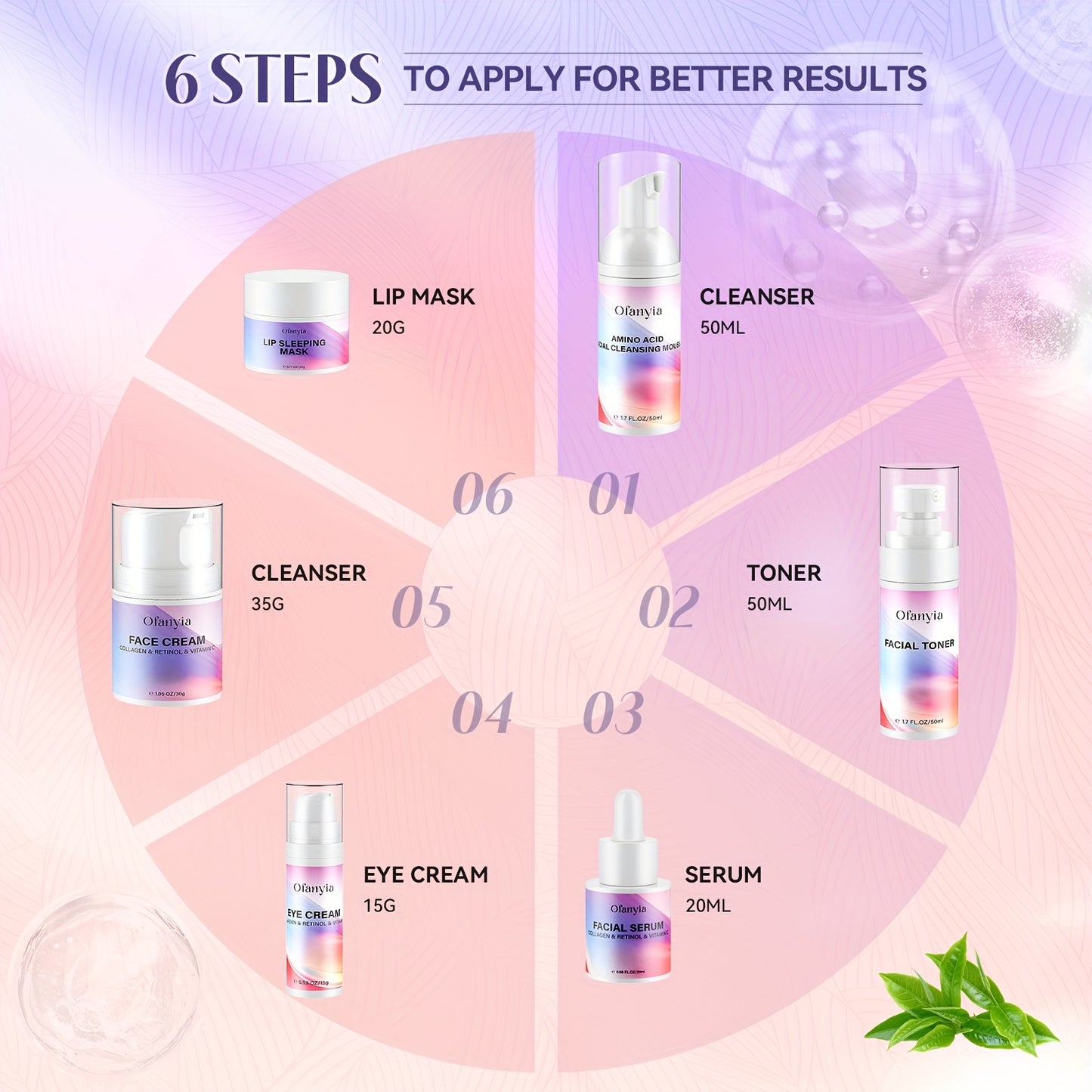 Women Wife Valentine'S Day Gift Ideas, Collagen Retinol Skin Care Set, 6pieces Skincare Gift Sets With Cleanser, Toner, Face Serum, Eye Cream, Face Cream And Lip Mask, Travel Size Skin Care Set