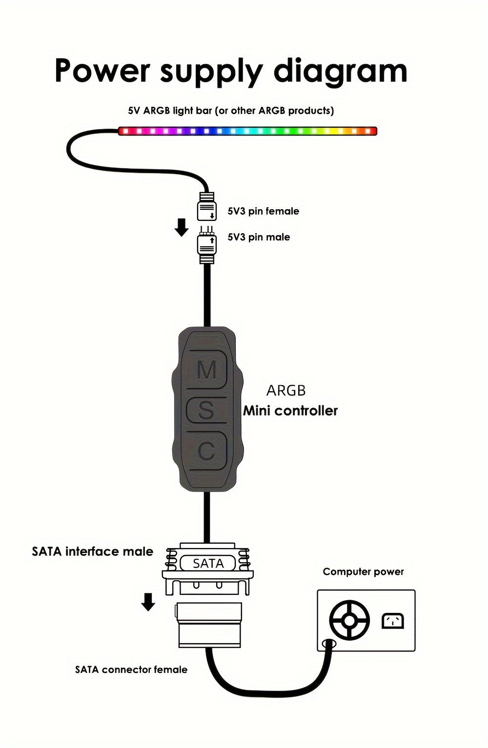 5V 3 Pin ARGB Controller Cable - Advanced RGB Lighting Control, Seamless Sync, Compact Handheld Operation, and Extended Lengthen Cable - Universally Compatible for Customizing Cooling Fan Light Strips