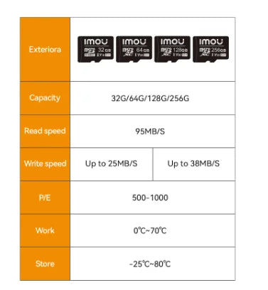 IMOU-Carte mémoire SD pour la surveillance, vitesse de lecture de 95 Mo/s, 256 Go, 128 Go, 64 Go, V30, C10, U3, carte MicroSDXC exclusive