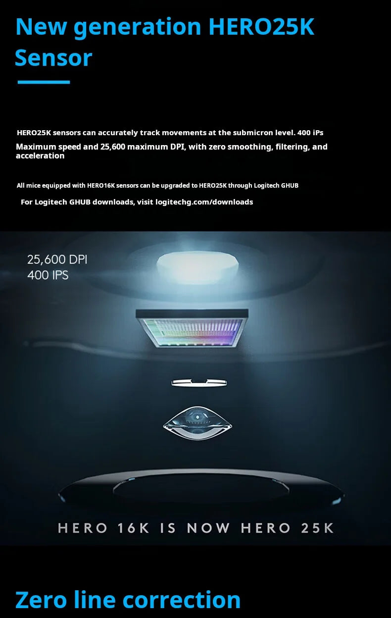 Logitech G502 HERO câble souris de jeu e-sports manger du poulet souris mécanique lumière rvb peut être équilibrée pour manger du poulet Macro Prog